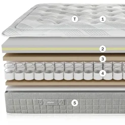 Colchón de Muelles Ensacados de 135x190 cm Pikolin SLEEP CM11868