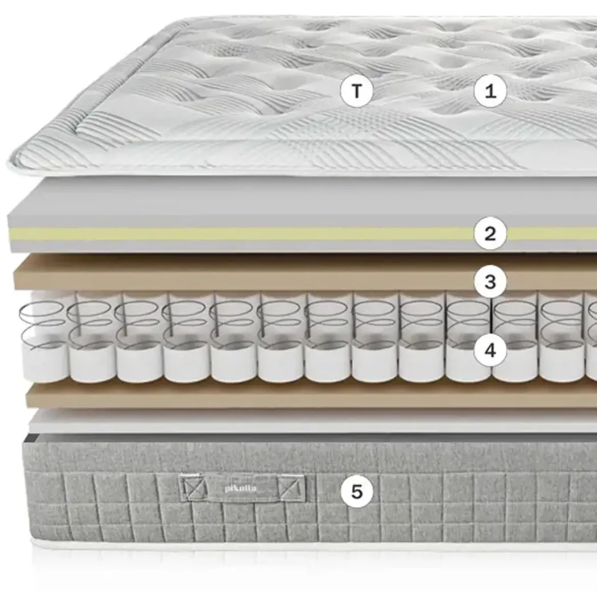 Colchón de Muelles Ensacados de 150x200 cm Pikolin SLEEP CM11868