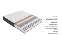 Colchón de Muelles Ensacados de 80x190 cm Flex NUBE VISCO JUNIOR A