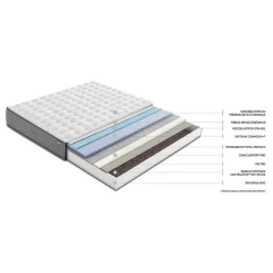Colchón de Muelles Multielástic de 105x200 cm PALACE VISCO FLEX