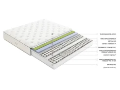 Colchón FLEX de Muelles Ensacados ETERNITY POCKET 150x190 cm