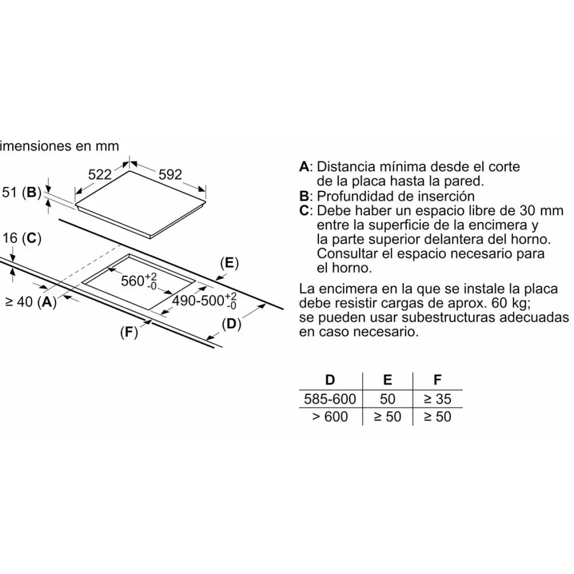 Encimera BOSCH inducción 3 Fuegos PID631BB5E