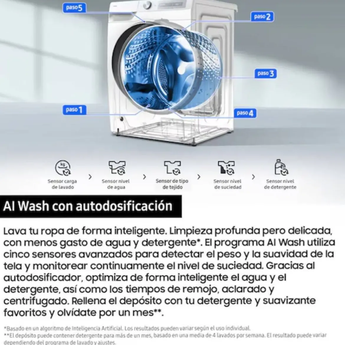 Lavadora SAMSUNG 20kg 1000rpm WiFi AI EcoBubble Clase A WF20DG8650BWU3