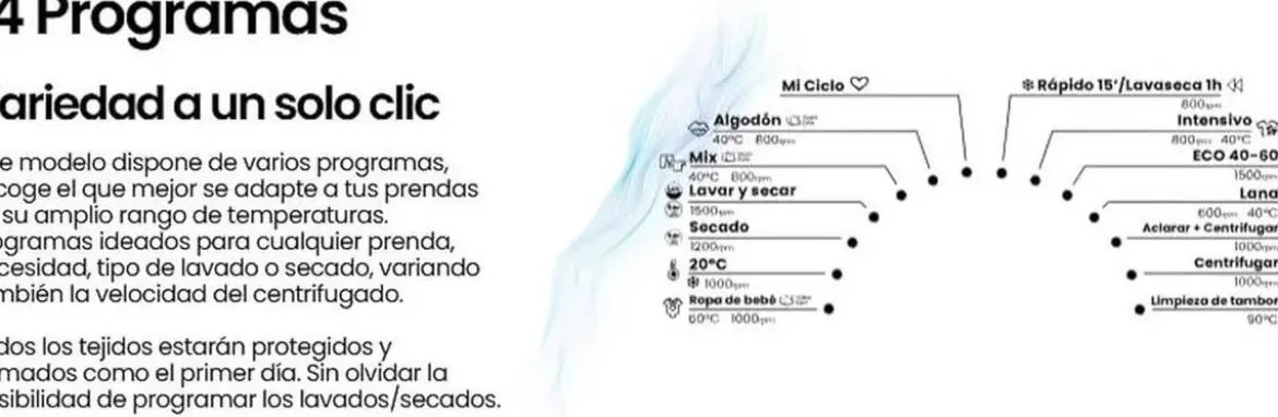 Lavadora Secadora 10/7 kg Clase A/D Motor Inverter Dark Inox INFINITON WSDK0A7D5DK