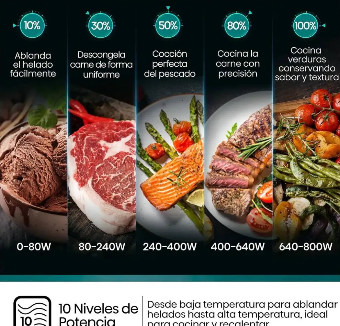 Microondas HISENSE H23MOBS5HG4 23L con Grill 1000W Negro Libre Instalación