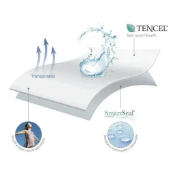 Protector Impermeable para Colchón de 150 cm