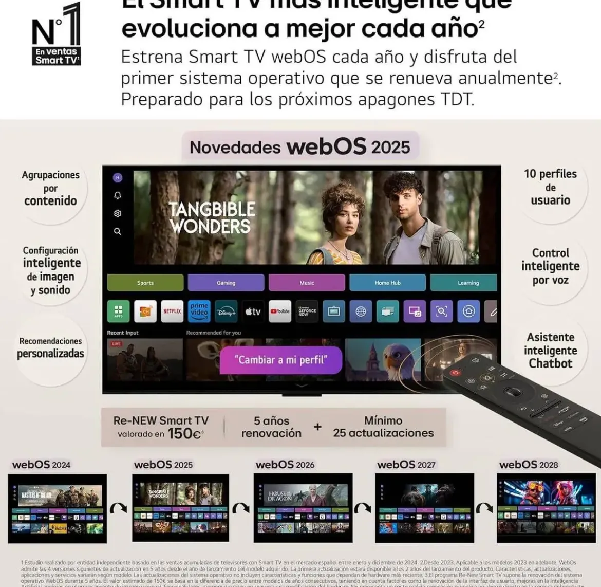 Televisor LG 32" FHD WebOS 32LR60006LA