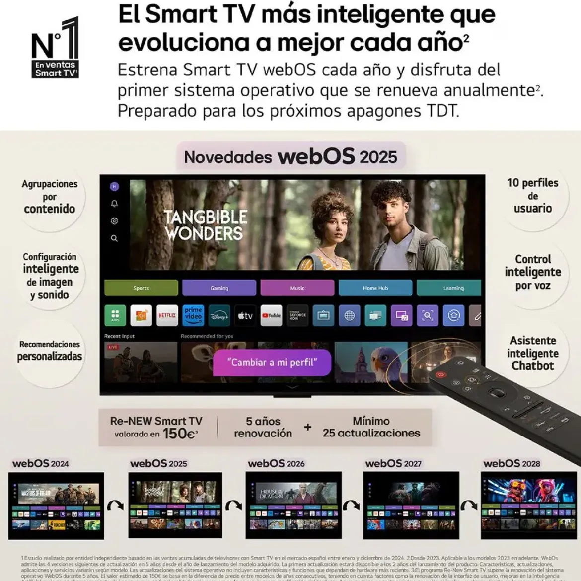 Televisor LG 55" NanoCell 4K 60Hz Smart TVWebOS 55NANO80A6B Artículo de Exposición