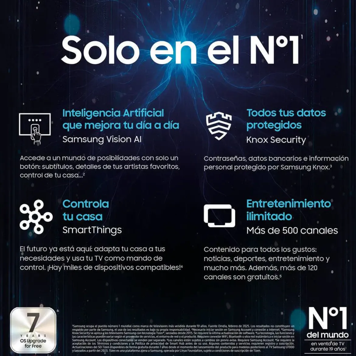 Televisor Samsung OLED 55" con AI y Dolby Atmos TQ55S95FAU Artículo de Exposición
